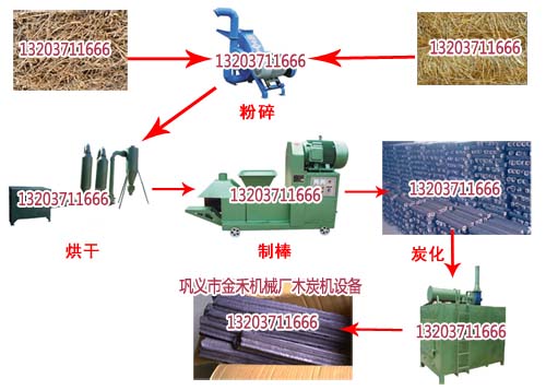 機制木炭機